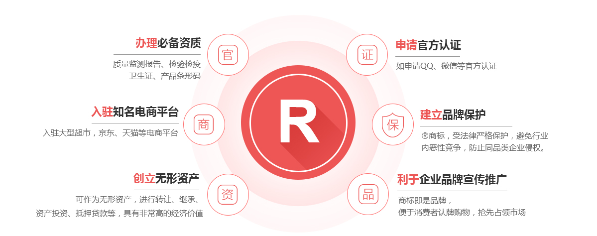 乌达商标注册的作用